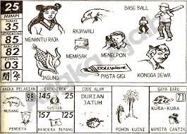 Tafsir Mimpi 2d Bergambar 25 Jpg 876 627 Bendera Tafsir Mimpi Gambar