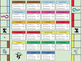 This is the list of properties in the board game monopoly for centives' monopoly property value calculators. A Monopoly Board Reimagined For Expensive Real Estate Prices In Modern Day London Bloomberg