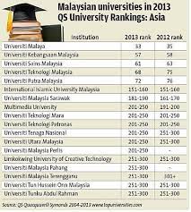 Check spelling or type a new query. Universiti Swasta Terbaik Di Malaysia Lertyi