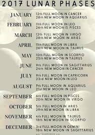 2017 lunar moon phases with astrological influence to get a