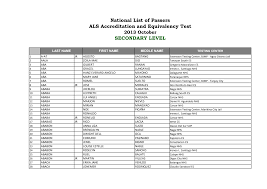 Http Www Deped Gov Ph Wp Content Uploads 2019 03 2013 Als Ae Sl October Pdf