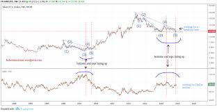 Silver Bottoming Almost Complete Seeking Alpha