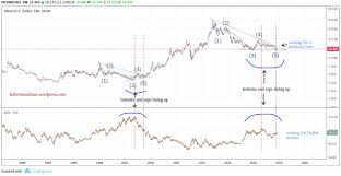 silver bottoming almost complete seeking alpha