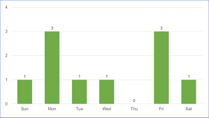 Remaining 2021 bank holidays in ni july Public Holidays In Northern Ireland Uk In 2021 Excelnotes