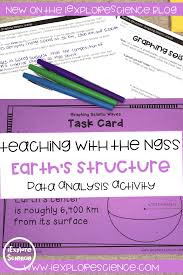 Students Explore Earth S Interior Structure And Layers Using Seismic Wave Data In An Ngss Classroom Earth Science Activities Seismic Wave Scientific Thinking