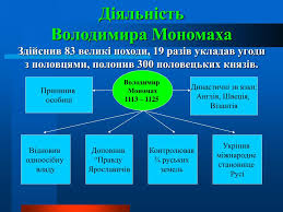 Виставкова діяльність є невід'ємною частиною роботи бібліотеки. Ppt Tema Uroku Powerpoint Presentation Free Download Id 5827536