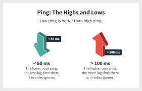 How To Lower Ping And Ultimately Reduce Lag In Video Games | Norton