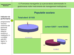 Comunicarea cu institutiile de invatamant din judetul arad. Ppt Raport Asupra Starii Invatamantului Powerpoint Presentation Free Download Id 6872854