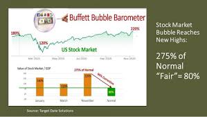 Since the founding of the bombay stock exchange, stock markets in india, particularly in mumbai (bse and nse) have seen a number of booms as well as crashes. This Crazy Stock Market A Story Told With Pictures Nasdaq