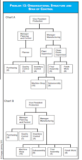 Solved Cma Adapted Organizational Structure And Span Of