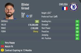 Giroud fifa 21 is 33 years old and has 3* skills and giroud's price on the xbox market is 2,800 coins (13 min ago), playstation is 2,500 coins (1 hrs ago) and pc is 2,700 coins (38 min ago). Fifa 20 Best Target Men To Sign On Career Mode Outsider Gaming
