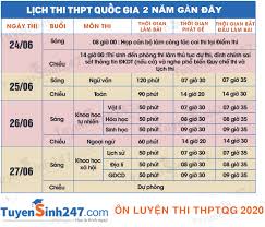 Năm nay, phụ huynh và các em học sinh trên cả nước có thể dễ dàng tra cứu điểm thi thpt quốc gia 2020 một cách nhanh và chính xác. Lá»‹ch Thi Ká»³ Thi Thpt Quá»'c Gia NÄƒm 2020 Sáº½ NhÆ° Tháº¿ Nao