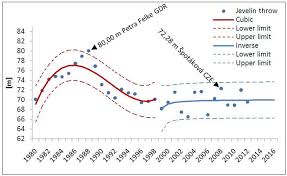 Jul 01, 2021 · tokyo paralympics 2020: The Development Of Trend And Prognosis Of The World S Best Records In Download Scientific Diagram