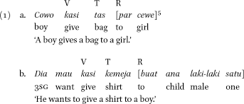 Omission definition, the act of omitting. Give Constructions In Heritage Ambon Malay In The Netherlands In Journal Of Language Contact Volume 8 Issue 2 2015