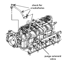 The chevrolet silverado is a range of trucks manufactured by general motors under the chevrolet brand. I Have A Code Po496 On A 07 Chevy6 0l What Do I Check Out For Problem