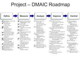 efficient manpower chart excel capability analysis excel