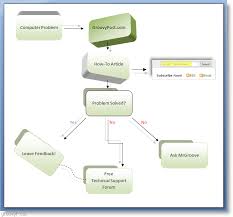 How To Make A Flow Chart In Microsoft Word 2007