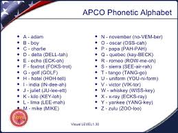 police phonetic alphabet code alphabet image and picture