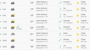 Pronóstico del tiempo en washington, dc para hoy y esta noche, condiciones meteorológicas y radar doppler de the weather channel y weather.com Pronostico Del Tiempo En Espana Clima Hoy Sabado 2 De Mayo De 2020 En Ciudades Espanolas La Republica