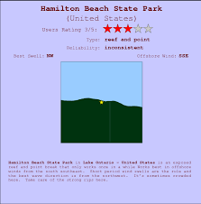 Hamilton Beach State Park Surf Forecast And Surf Reports