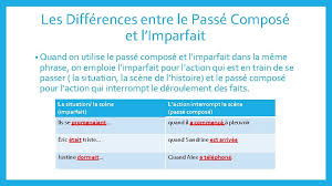 Les emplois de l'imparfait de l'indicatif sont nombreux mais on l'emploie avant tout pour parler des habitudes du passé. Conjuguer Le Verbe Peindre A L Imparfait