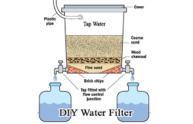 diy home water filter system