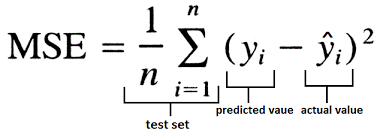 A higher regression sum of squares indicates that the model does not fit the data well. Model Evaluation Regression Models Data Vedas