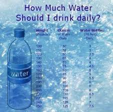How Much Water Should I Drink Daily Nutricion Water