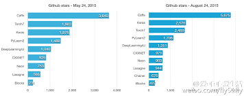 机器学习日报2015-08-26 Deep learning在生物信息中的应用 ...