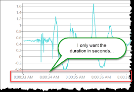 Xaml System Windows Controls Datavisualization Charting