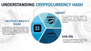 Cryptocurrencies are essentially just digital money, digital tools of exchange that use cryptography and the aforementioned blockchain. How To Play Cryptocurrency List Of Sha256 Cryptocurrencies Celerity Shipping