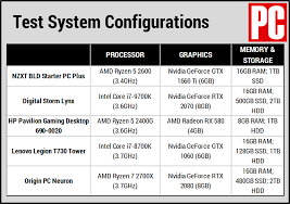 512gb intel 660p m.2 ssd. Nzxt Bld Starter Pc Plus Review Pcmag