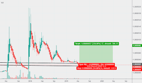 Getupside promo code reddit, coupons code, promo codes. Reddit Tradingview