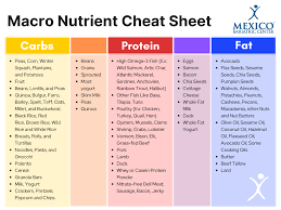 While many foods contain all of these … How To Track Macros After Gastric Sleeve Carbs Protein Fats
