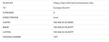 1 gbit/sec download and 1 gbit/sec upload. Tv7 Mit Plex Sebastianplattner Ch