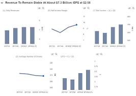 Check spelling or type a new query. How Will Travelers Perform In Its Second Quarter Trefis