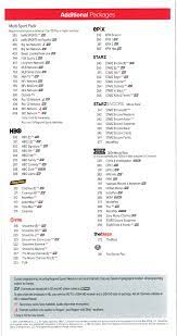 Just simply sort or search by name, and in no time flat we'll tell you what channel is fox on dish, what channel is abc on dish, or what channel is fox sports 1 on. Dish Network