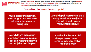Pembelajaran abad 21 zaman milenial (zaman now) 4c yang harus dikuasai siswa. Pembelajaran Abad Ke 21 Pak21 Cmn Academy Online Learning Platform
