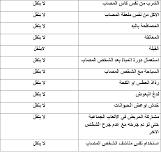 د باهبري الايدز فيروس ضعيف ومرض مزمن غير قاتل مجلة نبض