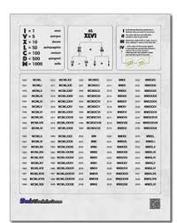 How do you write years in roman numerals? 8 Best Roman Numeral 1 Ideas Numeral Roman Numeral 1 Roman Numerals