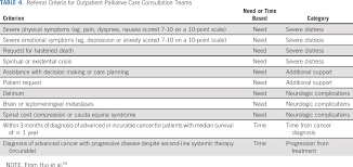 There are four levels of hospice care available depending on each patient and their family's unique needs. 6fyl1vjtssyjnm