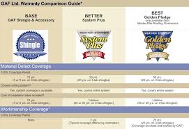 what is the gaf golden pledge roofing warranty opal