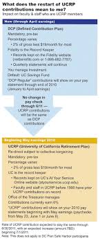 Contributions To Uc Pension Fund Set To Restart Berkeley News