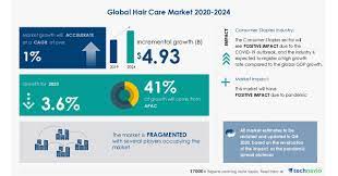 Rising aging population and growing trend in the fashion industry are anticipated to accelerate the market growth. 4 93 Billion Growth In Global Hair Care Market 2020 2024 41 Growth To Come From Apac Technavio