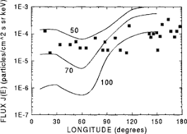 Spatial Diffusion An Overview Sciencedirect Topics