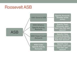 Check spelling or type a new query. Asb Budget Building Ppt Download