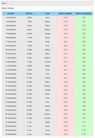Berikut merupakan informasi jadwal berbuka puasa untuk wilayah jakarta pada tahun 2019 ini. Jadual Waktu Berbuka Puasa Dan Imsak Tahun 2019 Bagi Negeri Pahang Blog Lea Azleeya