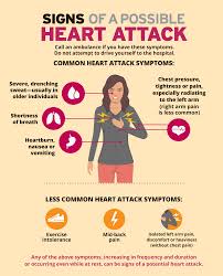 Waves of nausea, stomach ache, cramps, and diarrhea are another sign reported by women after having a heart attack. Women And Heart Disease Sentara Rmh Magazine