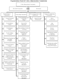 5 in kasumigaseki, chiyoda ist sitz des mhlw. Ministry Of Health Labour And Welfare Codex Ad Hoc Intergovernmental Task Force On Foods Derived From Biotechnology