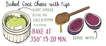Simple Recipes For The Season Baked Goat Cheese With Figs Baked Goat Cheese Seasoning Recipes Goat Cheese